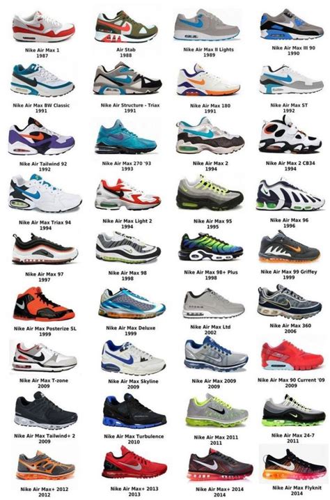 alle nike modelle herren liste|nike schuhe germany.